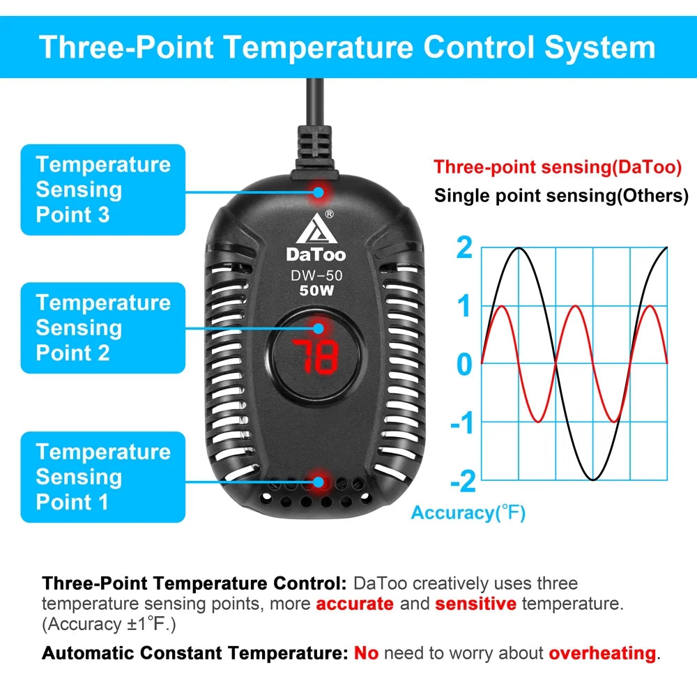 Small Aquarium Heater 50W Mini Fish Tank Heater 50 Watt Submersible with LED Temperature Display
