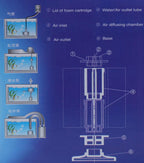 Aquarium Sponge Filter with Airline Tubing, Check Valves, Suction Cups for 55 Gallon Fish Tank, Betta, Nano, Shrimp, Fry