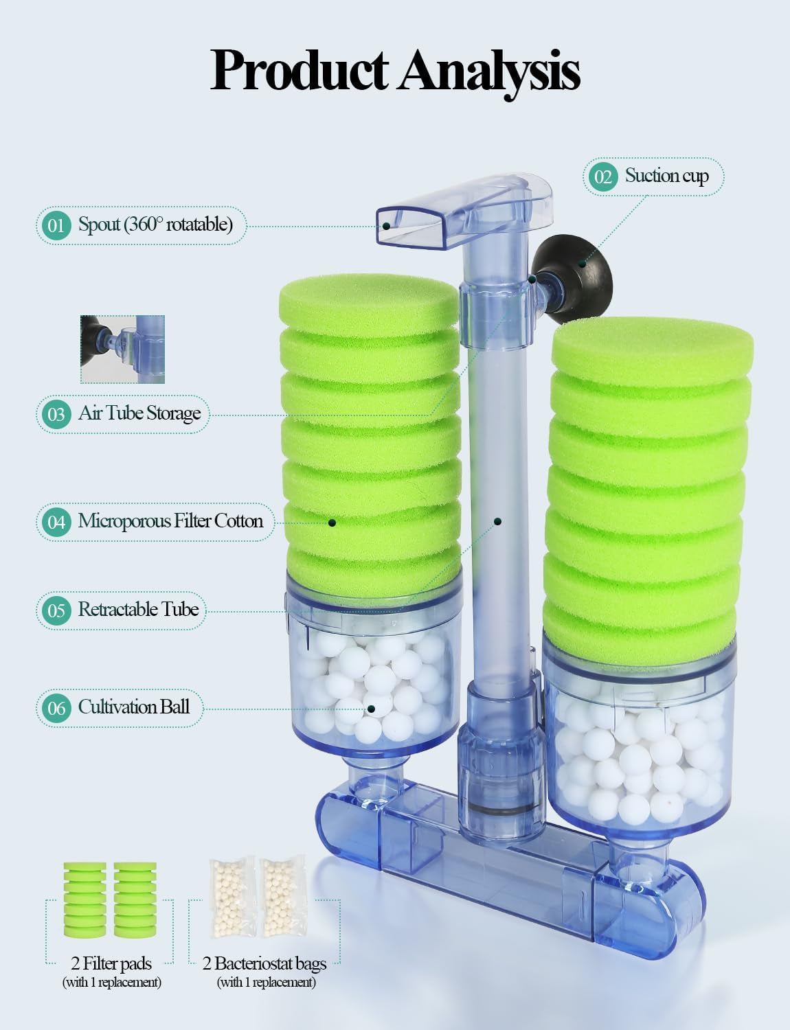 Aquarium Biochemical Sponge Filter（M）, Ultra Quite Aquarium Air Pump Double Head Bio Sponge Fish Tank Foam Filter,15-50 Gallon