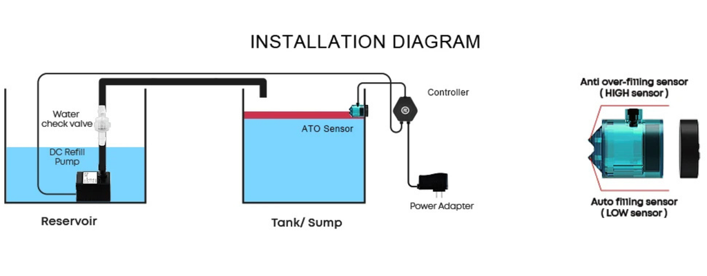 Fzone ATO580 Auto Top Off System – Smart Aquarium Water Refill Controller